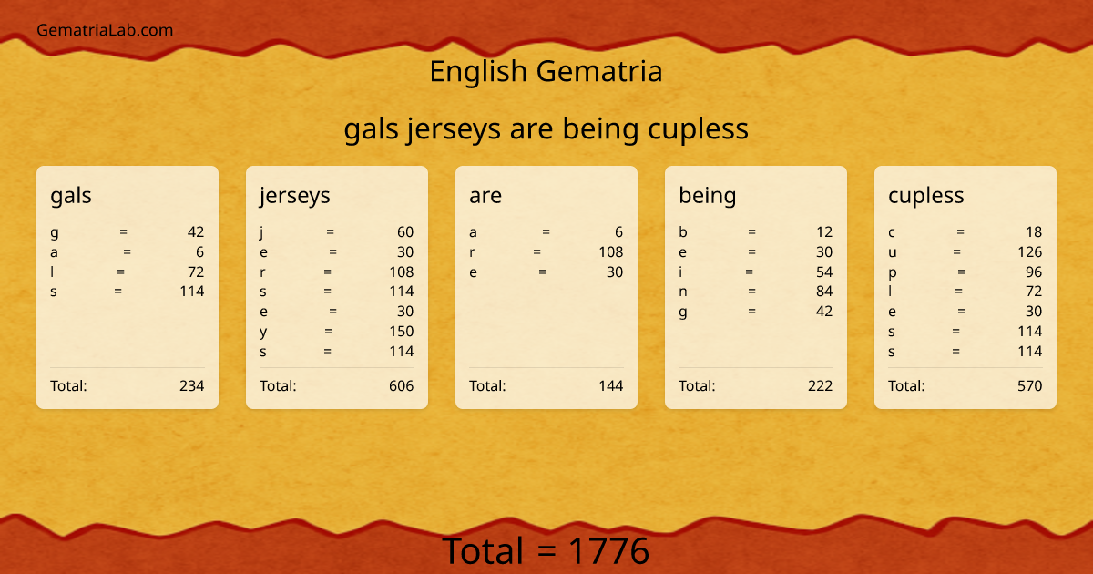 gals jerseys are being cupless in english Gematria
